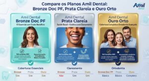Amil Dental novos planos